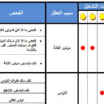 Mbsmgroup_Tunisie_Private_Pictures_erreur_clim_scharp-150x150 تحميل كتاب جميع أعطال التكييفات فى عشرون ورقة باللغة العربية