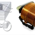 mbsmgroup.tnmbsmgroup-tn-el2-150x150 ملف كهربائي في الكهرباء وإلكترونيات (بالإنجليزية: solenoid)