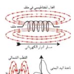 mbsmgroup.tnmbsmgroup-tn-el3-150x150 ملف كهربائي في الكهرباء وإلكترونيات (بالإنجليزية: solenoid)