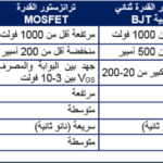 Mbsmgroup_Tunisie_Private_Pictures_BJt_FET2-150x150 ترانزستور هجين يعتبر تطبيقاً لترانزستورات BJT وترانزستورات FET