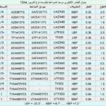 Mbsmgroup_Tunisie_Private_Pictures_cap2-150x150 جدول للقياس الكابليري لضواغط امبراكو و تيكومسيه Embraco Tecumseh