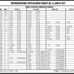 Mbsmgroup_Tunisie_Private_Pictures_capilary_climatiseur-150x150 جدول اختيار الماسوره الشعرية ( الكابلري) لفريون ٢٢ R-22