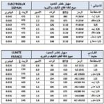 Mbsmgroup_Tunisie_Private_Pictures_code_compressor_oil-1-150x150 اكواد جميع الضواغط و كميات الزيت و الرموز و وحدة قيس زيت الضاغط هو الغرام