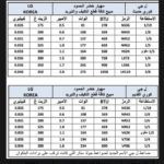 Mbsmgroup_Tunisie_Private_Pictures_code_compressor_oil-3-1-150x150 اكواد جميع الضواغط و كميات الزيت و الرموز و وحدة قيس زيت الضاغط هو الغرام