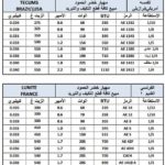 Mbsmgroup_Tunisie_Private_Pictures_code_compressor_oil-5-150x150 اكواد جميع الضواغط و كميات الزيت و الرموز و وحدة قيس زيت الضاغط هو الغرام