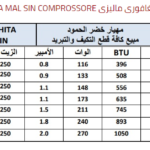 Mbsmgroup_Tunisie_Private_Pictures_comp_4-150x150 جدول أرقام الضواغط وانواعها