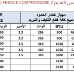 Mbsmgroup_Tunisie_Private_Pictures_comp_6-150x150 جدول أرقام الضواغط وانواعها