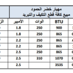 Mbsmgroup_Tunisie_Private_Pictures_comp_8-150x150 جدول أرقام الضواغط وانواعها