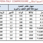 Mbsmgroup_Tunisie_Private_Pictures_compr-150x150 جدول أرقام الضواغط وانواعها