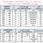 Mbsmgroup_Tunisie_Private_Pictures_compr_3-150x150 جدول أرقام الضواغط وانواعها