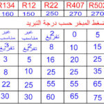 Mbsmgroup_Tunisie_Private_Pictures_cond-150x150 جدول ضغوط المكثف والمبخر