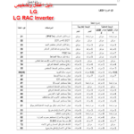 Mbsmgroup_Tunisie_Private_Pictures_erreur_code_climatiseur-1-150x150 صور : المجموعة الخاصة الأولى من أكواد الخطأ لكل المكيفات