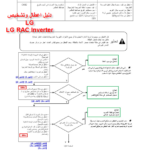 Mbsmgroup_Tunisie_Private_Pictures_erreur_code_climatiseur-12-1-150x150 صور : المجموعة الخاصة الأولى من أكواد الخطأ لكل المكيفات