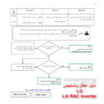 Mbsmgroup_Tunisie_Private_Pictures_erreur_code_climatiseur-14-1-150x150 صور : المجموعة الخاصة الأولى من أكواد الخطأ لكل المكيفات