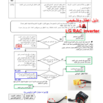 Mbsmgroup_Tunisie_Private_Pictures_erreur_code_climatiseur-15-150x150 صور : المجموعة الخاصة الأولى من أكواد الخطأ لكل المكيفات