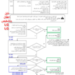 Mbsmgroup_Tunisie_Private_Pictures_erreur_code_climatiseur-3-150x150 صور : المجموعة الخاصة الأولى من أكواد الخطأ لكل المكيفات