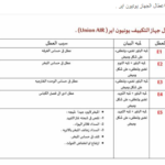 Mbsmgroup_Tunisie_Private_Pictures_erreur_code_climatiseur-40-150x150 صور : المجموعة الخاصة الأولى من أكواد الخطأ لكل المكيفات