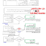 Mbsmgroup_Tunisie_Private_Pictures_erreur_code_climatiseur-49-1-150x150 صور : المجموعة الخاصة الأولى من أكواد الخطأ لكل المكيفات