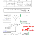 Mbsmgroup_Tunisie_Private_Pictures_erreur_code_climatiseur-51-1-150x150 صور : المجموعة الخاصة الأولى من أكواد الخطأ لكل المكيفات