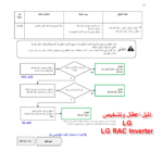 Mbsmgroup_Tunisie_Private_Pictures_erreur_code_climatiseur-54-1-150x150 صور : المجموعة الخاصة الأولى من أكواد الخطأ لكل المكيفات