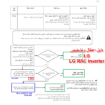 Mbsmgroup_Tunisie_Private_Pictures_erreur_code_climatiseur-56-1-150x150 صور : المجموعة الخاصة الأولى من أكواد الخطأ لكل المكيفات