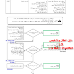 Mbsmgroup_Tunisie_Private_Pictures_erreur_code_climatiseur-57-1-150x150 صور : المجموعة الخاصة الأولى من أكواد الخطأ لكل المكيفات