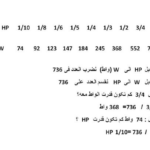 Mbsmgroup_Tunisie_Private_Pictures_Capacites_compression_adapteese_refrigérateurs-5-1-150x150 درس ,  قدرات الضواغط المناسبة في الثلاجات, تحويل اللتر لhp ,تحويل القدم للتر ,تحويل القدم لhp