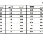 Mbsmgroup_Tunisie_Private_Pictures_Compressor-10-1-150x150 جدول أرقام الضواغط الأكثر إستعمالا وأنواعها ,الوات ,القدرة HP,الزيت,الكابيلاري,BTU,في ملف واحد