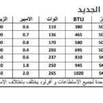 Mbsmgroup_Tunisie_Private_Pictures_Compressor-11-1-150x150 جدول أرقام الضواغط الأكثر إستعمالا وأنواعها ,الوات ,القدرة HP,الزيت,الكابيلاري,BTU,في ملف واحد