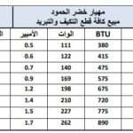 Mbsmgroup_Tunisie_Private_Pictures_Compressor-12-1-150x150 جدول أرقام الضواغط الأكثر إستعمالا وأنواعها ,الوات ,القدرة HP,الزيت,الكابيلاري,BTU,في ملف واحد