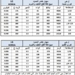 Mbsmgroup_Tunisie_Private_Pictures_Compressor-13-1-150x150 جدول أرقام الضواغط الأكثر إستعمالا وأنواعها ,الوات ,القدرة HP,الزيت,الكابيلاري,BTU,في ملف واحد