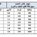 Mbsmgroup_Tunisie_Private_Pictures_Compressor-14-1-150x150 جدول أرقام الضواغط الأكثر إستعمالا وأنواعها ,الوات ,القدرة HP,الزيت,الكابيلاري,BTU,في ملف واحد