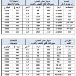 Mbsmgroup_Tunisie_Private_Pictures_Compressor-15-1-150x150 جدول أرقام الضواغط الأكثر إستعمالا وأنواعها ,الوات ,القدرة HP,الزيت,الكابيلاري,BTU,في ملف واحد