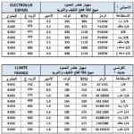 Mbsmgroup_Tunisie_Private_Pictures_Compressor-17-1-150x150 جدول أرقام الضواغط الأكثر إستعمالا وأنواعها ,الوات ,القدرة HP,الزيت,الكابيلاري,BTU,في ملف واحد