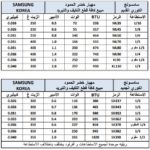 Mbsmgroup_Tunisie_Private_Pictures_Compressor-2-1-150x150 جدول أرقام الضواغط الأكثر إستعمالا وأنواعها ,الوات ,القدرة HP,الزيت,الكابيلاري,BTU,في ملف واحد