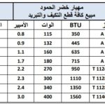 Mbsmgroup_Tunisie_Private_Pictures_Compressor-20-1-150x150 جدول أرقام الضواغط الأكثر إستعمالا وأنواعها ,الوات ,القدرة HP,الزيت,الكابيلاري,BTU,في ملف واحد