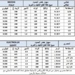 Mbsmgroup_Tunisie_Private_Pictures_Compressor-21-1-150x150 جدول أرقام الضواغط الأكثر إستعمالا وأنواعها ,الوات ,القدرة HP,الزيت,الكابيلاري,BTU,في ملف واحد