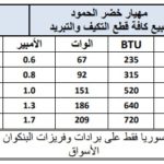 Mbsmgroup_Tunisie_Private_Pictures_Compressor-22-1-150x150 جدول أرقام الضواغط الأكثر إستعمالا وأنواعها ,الوات ,القدرة HP,الزيت,الكابيلاري,BTU,في ملف واحد