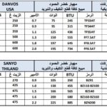 Mbsmgroup_Tunisie_Private_Pictures_Compressor-24-1-150x150 جدول أرقام الضواغط الأكثر إستعمالا وأنواعها ,الوات ,القدرة HP,الزيت,الكابيلاري,BTU,في ملف واحد