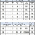 Mbsmgroup_Tunisie_Private_Pictures_Compressor-25-1-150x150 جدول أرقام الضواغط الأكثر إستعمالا وأنواعها ,الوات ,القدرة HP,الزيت,الكابيلاري,BTU,في ملف واحد