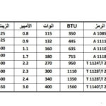 Mbsmgroup_Tunisie_Private_Pictures_Compressor-3-1-150x150 جدول أرقام الضواغط الأكثر إستعمالا وأنواعها ,الوات ,القدرة HP,الزيت,الكابيلاري,BTU,في ملف واحد