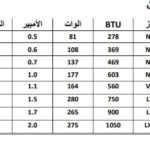 Mbsmgroup_Tunisie_Private_Pictures_Compressor-4-150x150 جدول أرقام الضواغط الأكثر إستعمالا وأنواعها ,الوات ,القدرة HP,الزيت,الكابيلاري,BTU,في ملف واحد