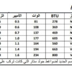 Mbsmgroup_Tunisie_Private_Pictures_Compressor-5-1-150x150 جدول أرقام الضواغط الأكثر إستعمالا وأنواعها ,الوات ,القدرة HP,الزيت,الكابيلاري,BTU,في ملف واحد