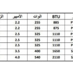 Mbsmgroup_Tunisie_Private_Pictures_Compressor-6-1-150x150 جدول أرقام الضواغط الأكثر إستعمالا وأنواعها ,الوات ,القدرة HP,الزيت,الكابيلاري,BTU,في ملف واحد