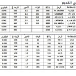 Mbsmgroup_Tunisie_Private_Pictures_Compressor-7-1-150x150 جدول أرقام الضواغط الأكثر إستعمالا وأنواعها ,الوات ,القدرة HP,الزيت,الكابيلاري,BTU,في ملف واحد