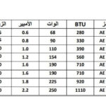 Mbsmgroup_Tunisie_Private_Pictures_Compressor-8-1-150x150 جدول أرقام الضواغط الأكثر إستعمالا وأنواعها ,الوات ,القدرة HP,الزيت,الكابيلاري,BTU,في ملف واحد