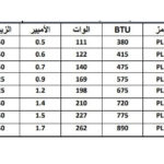 Mbsmgroup_Tunisie_Private_Pictures_Compressor-9-1-150x150 جدول أرقام الضواغط الأكثر إستعمالا وأنواعها ,الوات ,القدرة HP,الزيت,الكابيلاري,BTU,في ملف واحد