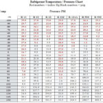 Mbsmgroup_Tunisie_Private_Pictures_Temperature-Pressure-chart-1-150x150 قيم high &low pressure.المستخدمة لمنظومة التبريد للاجهزة المنزلية والسيارات لانواع غاز الفريون