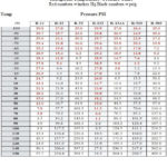 Mbsmgroup_Tunisie_Private_Pictures_Temperature-Pressure-chart-2-150x150 قيم high &low pressure.المستخدمة لمنظومة التبريد للاجهزة المنزلية والسيارات لانواع غاز الفريون