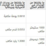 Mbsmgroup_Tunisie_Private_Pictures_UNITREE-7-150x150 حصري جدا : القواعد الخاصة لحساب طول المكثف والمبخر وقطر الانبوب الشعري (الكابليري) 